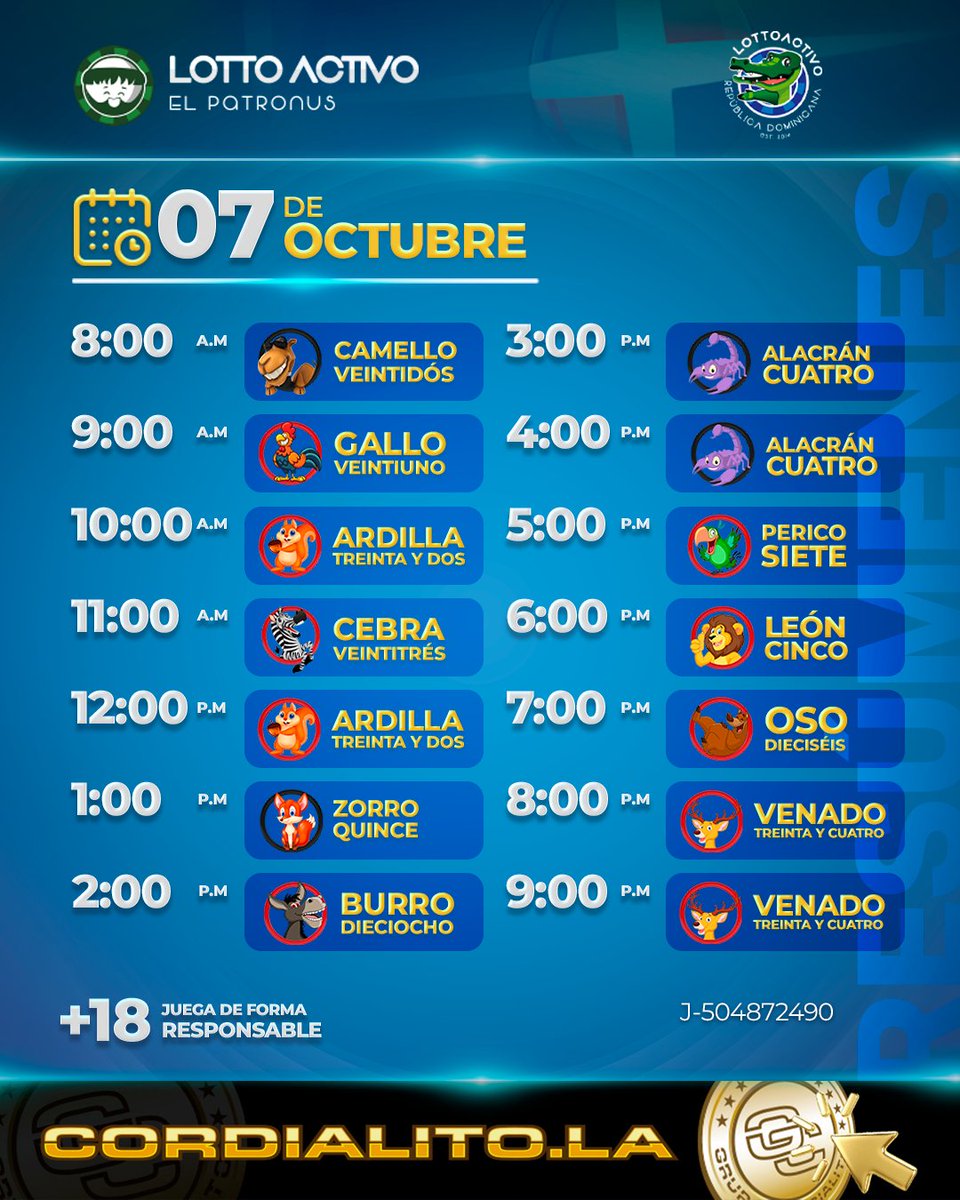 lottoactivoRD's tweet photo. #lottoresultados del 07/10/2026
- RESUMEN DEL DÍA
¿Qué tal estuvo tu suerte? 🙌
Recuerda que jugar es divertirse🔥
#lottoactivo #lottoactivord https://t.co/4KA5F9653c