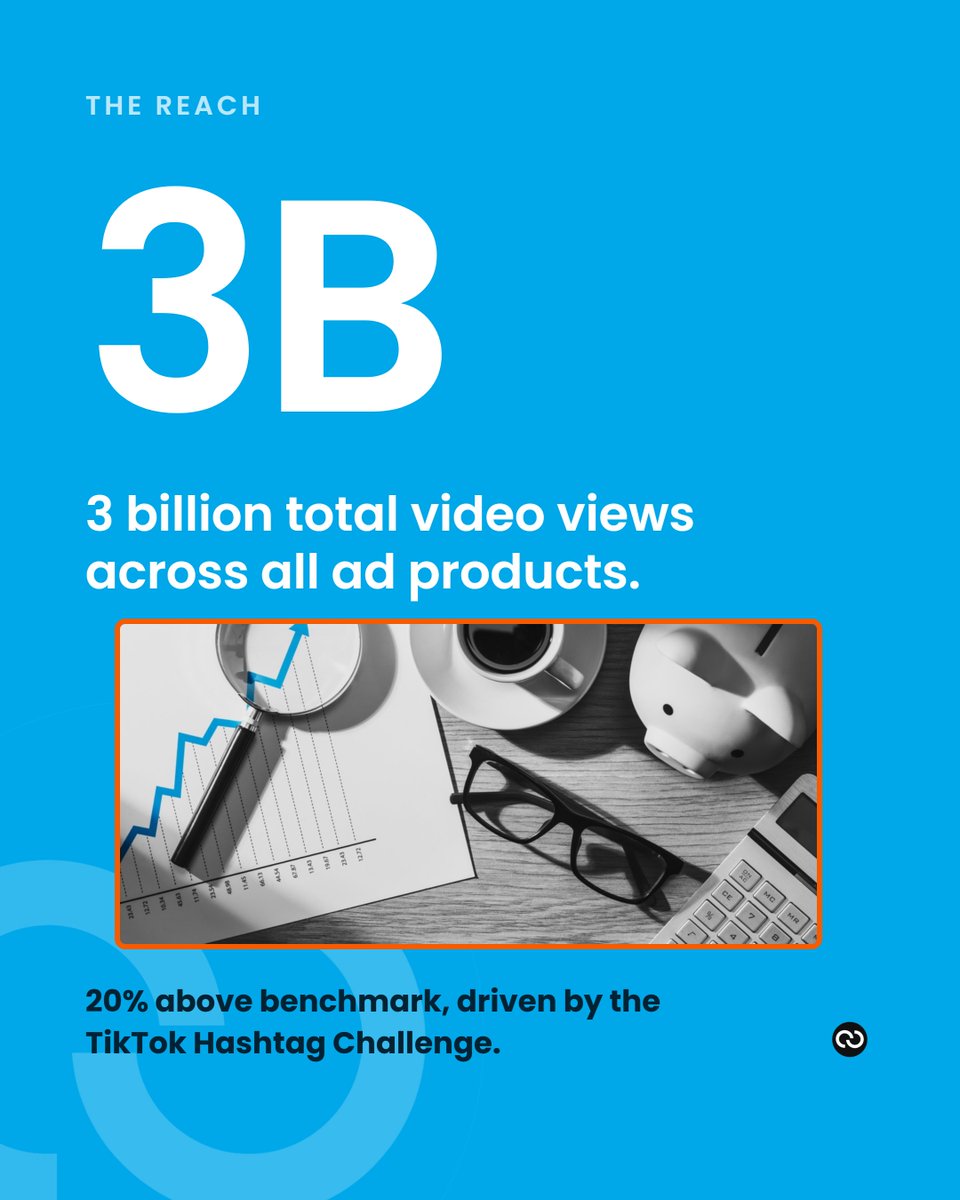 conduit_digital's tweet photo. A webcomic reached 184 million people through one TikTok Hashtag Challenge. See the full case study. https://t.co/6zRpoanF3L 
#ConduitDigital #WhiteLabelMarketing #DigitalMarketing https://t.co/Q5QG7DPUda