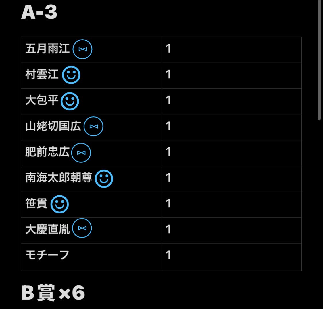 KB__RAM's tweet photo. 刀ミュ DMMスクラッチ スクラッチ

譲⤑1~3枚目
A-3(ポストカード)⤑1セット
C-1(ガーランドA)⤑1セット
C-3(ガーランドC)⤑4セット
C-4(ガーランドD)⤑3セット
C-5(ガーランドE)⤑2セット
D賞
E賞

求⤑長義.大般若.E賞(後家)1点

友人分や詳細は4枚目 https://t.co/XDSXxqHZ7H