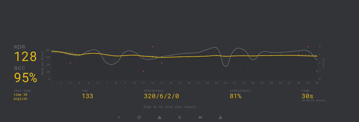 ayagmar_'s tweet photo. @ThePrimeagen hard to keep consistency up https://t.co/jGGW38u9gM
