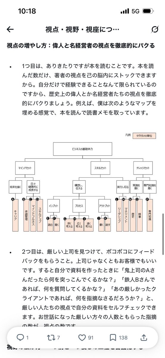 smark_x's tweet photo. これ速攻でブクマした。成功者がいう「目的を決めて読書しろ」はこういうことだったのか。 https://t.co/LTR3VKfgUU