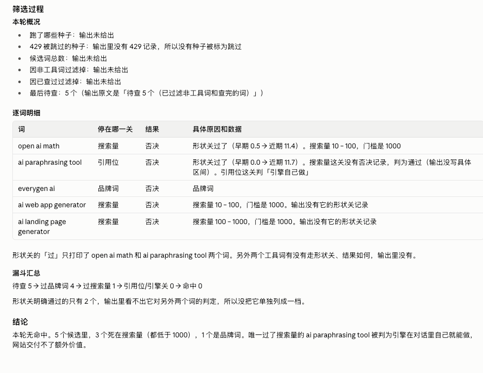 raychen_ai's tweet photo. 这几天选词系统都没有产出  这个 1000 的阈值是不是太高了😅 https://t.co/1pvpqxr4EA