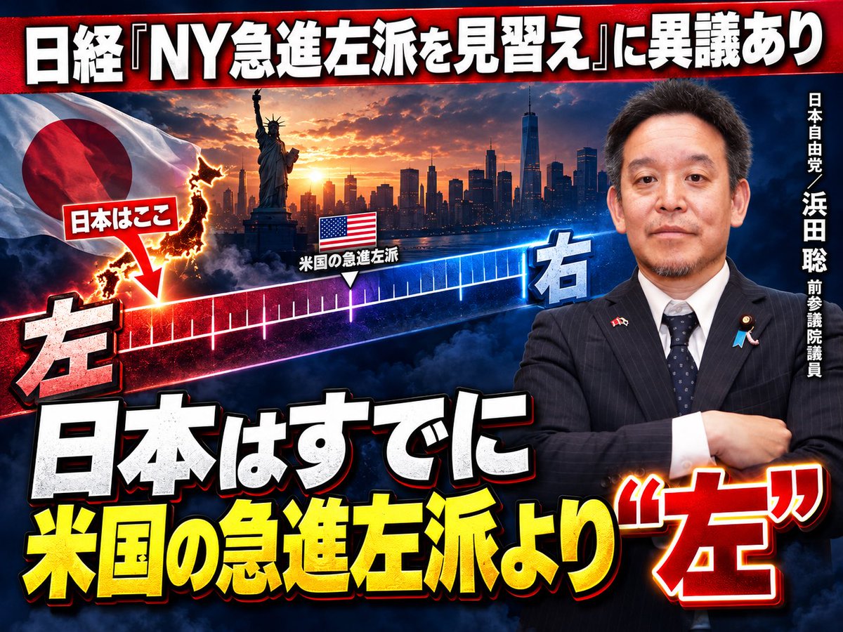 Hamadasatoshi1's tweet photo. 📌 米国の「急進左派」より左にある日本政治――日経コラムとNYマムダニ市政のファクトから考える
〜「急進左派を見習え」は本当に正しいのか〜 

日経新聞が「NYの急進左派市長の規制撤廃に日本も続こう」と論じましたが、国際比較で見ると日本の立ち位置はまったく違って見えてきます。

📰 日経コラムの主張 #日経新聞
・マムダニNY市長が「骨董品的規制���を50以上撤廃
・日本も農地法やライドシェアなどの規制改革を進めるべきと提言

🇯🇵 日本はすでに米急進左派より「左」 #救国シンクタンク
・マムダニ氏の公約の多くは、日本では実現済みか自民党が推進してきたもの
・国民皆保険・薬価統制、幼保無償化、借地借家法による強い借主保護���ど
・NYのライドシェアも自由参入ではなく、厳しい規制下で運営

🗽 マムダニ市政の実像 #マムダニ
・家賃凍結は対象物件・期間限定、市営スーパーはテスト計画段階
・富裕層増税も高額セカンドハウスへの追加税にとどまる
・「過激な社会主義化」の報道とは異なり、既存制度の調整が中心

🖋 浜田聡の総括
・日経新聞はマムダニ市長による一部の参入規制撤廃を取り上げ、「日本も続こう」と結んでいますが、渡瀬裕哉氏の指摘や現地のリアルな政策動向を照らし合わせると、その実態と日本の立ち位置がより鮮明に見えてきます。
・そもそも、米国で「社会主義の脅威」と騒がれる医療や教育、住宅分野の公的介入の多くは、日本ではすでに保守政党によって長年定着させられてきたものです。国際基準の客観的な物差しで見れば、日本の現状はすでに米国の急進左派以上に「大きな政府・統制色」が強いと言わざるを得ません。
・もちろん、日本に残る農地法の転売規制や、利権に縛られた骨董品的なライドシェア規制の撤廃など、民間活力を引き出す真の規制緩和は急務です。しかし、政策の全体像や国際比較の前提を歪めたまま、「急進左派を見習え」と論じる大手中日メディアの論調には強い違和感を覚えます。
・表面的なスローガンやレッテルに惑わされることなく、減税と規制改革を通じて民間の創意工夫と自由を最大限に引き出す「小さな政府」の実現に向け、日々の活動を通じて問題提起を続けていきます。