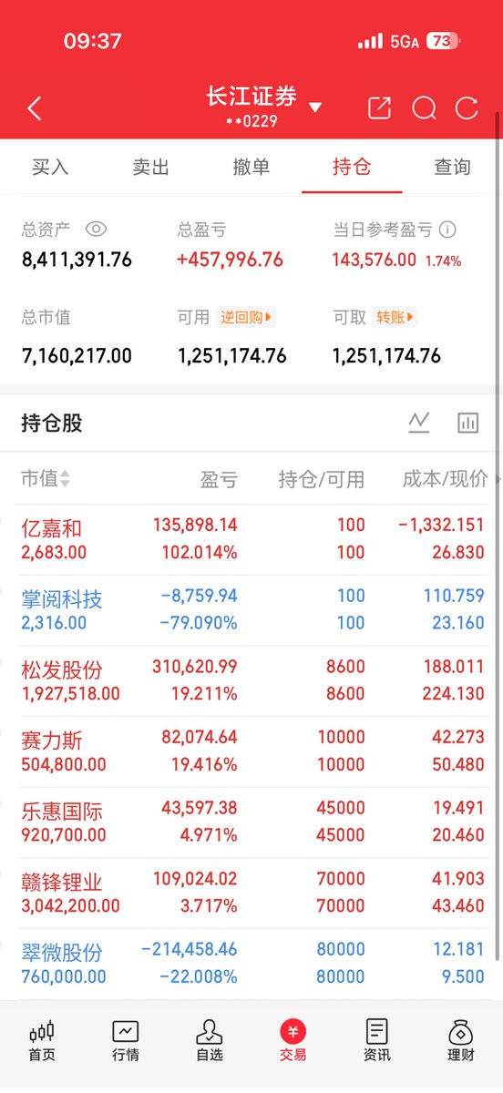 Lionqxll's tweet photo. 果然麻袋装钱 https://t.co/yw01EZO97V