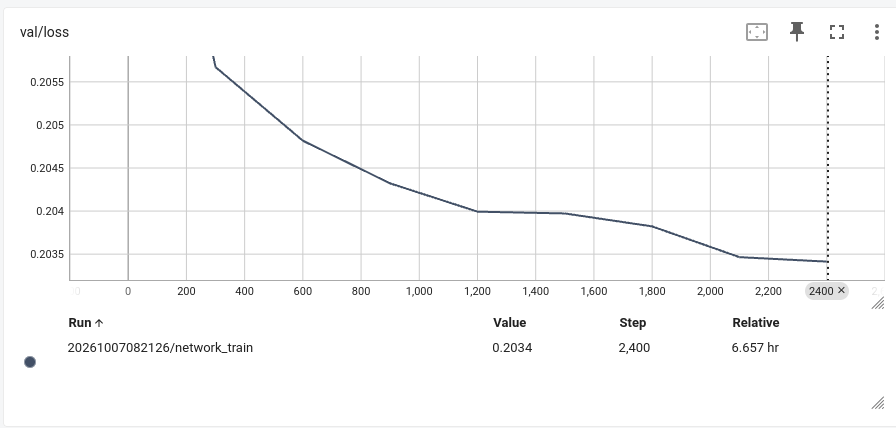 tazmannner's tweet photo. @ostrisai Also I used validation dataset for the first time, it lined up with what I expected. So will be using this from now on when training. https://t.co/JRixBfO650