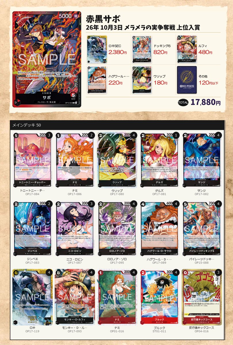 onepiece_atari's tweet photo. ONE PIECEカードゲーム17弾 世界最強の戦士
メラメラの実争奪戦（10/3）上位入賞リスト

・赤黒サボ 17,880円
・青黄ナミ 50,320円
・青黄ハンコック 42,530円
・赤緑ルフィ＆エース 12,080円

▼各カードの最新価格はコチラ
https://t.co/ANxGI0B9a9 https://t.co/sddQ9FsISe