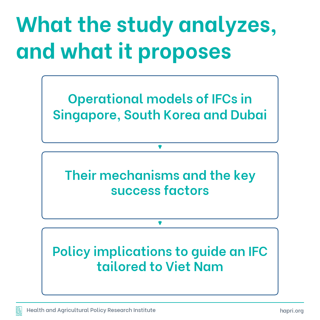 HAPRIvn's tweet photo. A new study analyzes the operational models of the international financial centers in Singapore, South Korea and Dubai, highlighting their mechanisms and key success factors. Author Trần Hoàng Khánh Ly (HAPRI Research Associate) proposes policy implications to guide an IFC tailored to Viet Nam's conditions and development objectives. #FinancialCenters #VietNam