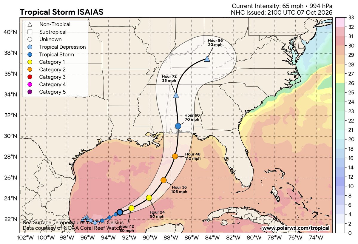 spann's tweet photo. WEDNESDAY NIGHT NOTES: Isaias will likely be a hurricane late tonight or early tomorrow. The new NHC advisory package will be out at 10p CT. Winds are now 65 mph, reconnaissance aircraft are in the area now.

*A Hurricane Watch is in effect for the northern Gulf Coast from Bay St. Louis, Mississippi to Indian Pass, Florida. This includes all of the Alabama Gulf Coast. A hurricane warning will likely be issued for the Alabama coast late tonight or early tomorrow morning.

*In anticipation of the expected impacts from Tropical Storm Isaias, the cities of Gulf Shores and Orange Beach are encouraging all non‑residents, and residents living in low-lying, flood prone areas to voluntarily evacuate. City officials urge all individuals who are not permanent residents to leave the area immediately and relocate to a safer location. Departing now will help reduce congestion, support emergency operations, and ensure the safety of those who may be most vulnerable during the storm.

*The latest NHC track shows landfall near Perdido Key Friday night around midnight. Winds at the time of landfall are still expected to be in the 95-100 mph range. As you look at the maps, remember a hurricane is not just a dot or a skinny black line. Wind and rain impacts will extend far from the center, mainly on the eastern side of the system.

*A five to seven foot storm surge is forecast for the Alabama coast and Mobile Bay. This could be adjusted; the highest storm surge will be along and east of the point of landfall, across the Florida Panhandle.

*Rain amounts could exceed 6 inches along the coast Friday through Saturday morning. The most significant rain and wind on the coast will come from 12 noon Friday to 12 noon Saturday.

*Saturday will be a windy, wet day for inland Alabama. Rain amounts of 2-4 inches are possible over the western half of the state, with 1-2 inches over North and East Alabama. Winds could gust to 40/50 mph over West Alabama as Isaias moves northward.

*A few tornadoes are possible Saturday morning, mainly over the southern half of Alabama.

*A good chance much of the rain will be over in time for the Alabama/Georgia game in Tuscaloosa, and the Zach Bryan concert in Auburn. There will still be a risk of showers at both venues, but not the widespread rain we will experience Saturday morning.

*The weather improves on the coast by late Saturday morning with a clearing sky and diminishing wind.  The rest of the weekend and all of next week will be dry.

*Rain will move out of North Alabama Saturday night, and Sunday will be warm and dry statewide.

And, remember, with any tropical system forecast changes are likely, so keep up with the latest updates.