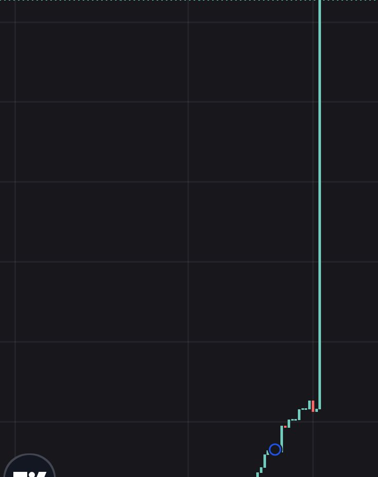 Mamangdesa_'s tweet photo. $ROCKET will fly to the moon, just like a real rocket

3NPQemdkbzR4sG4u5w3wH9xbqxZjuUijTvbwbvD2A8jS https://t.co/r0unXKEp9H