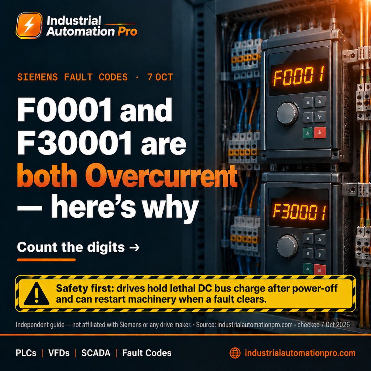 IndAutoPro's tweet photo. F0001 and F30001 are both Overcurrent — here's why 

https://t.co/VwmqTPaU9k 

#IndustrialAutomation #Siemens https://t.co/VPAjPYtuTn