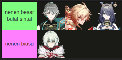 kinderorchestra's tweet photo. satu satunya tier list gw https://t.co/enz8P6EQdN