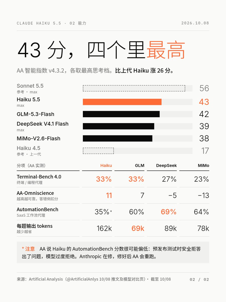 歸藏(guizang.ai) 的图片 2