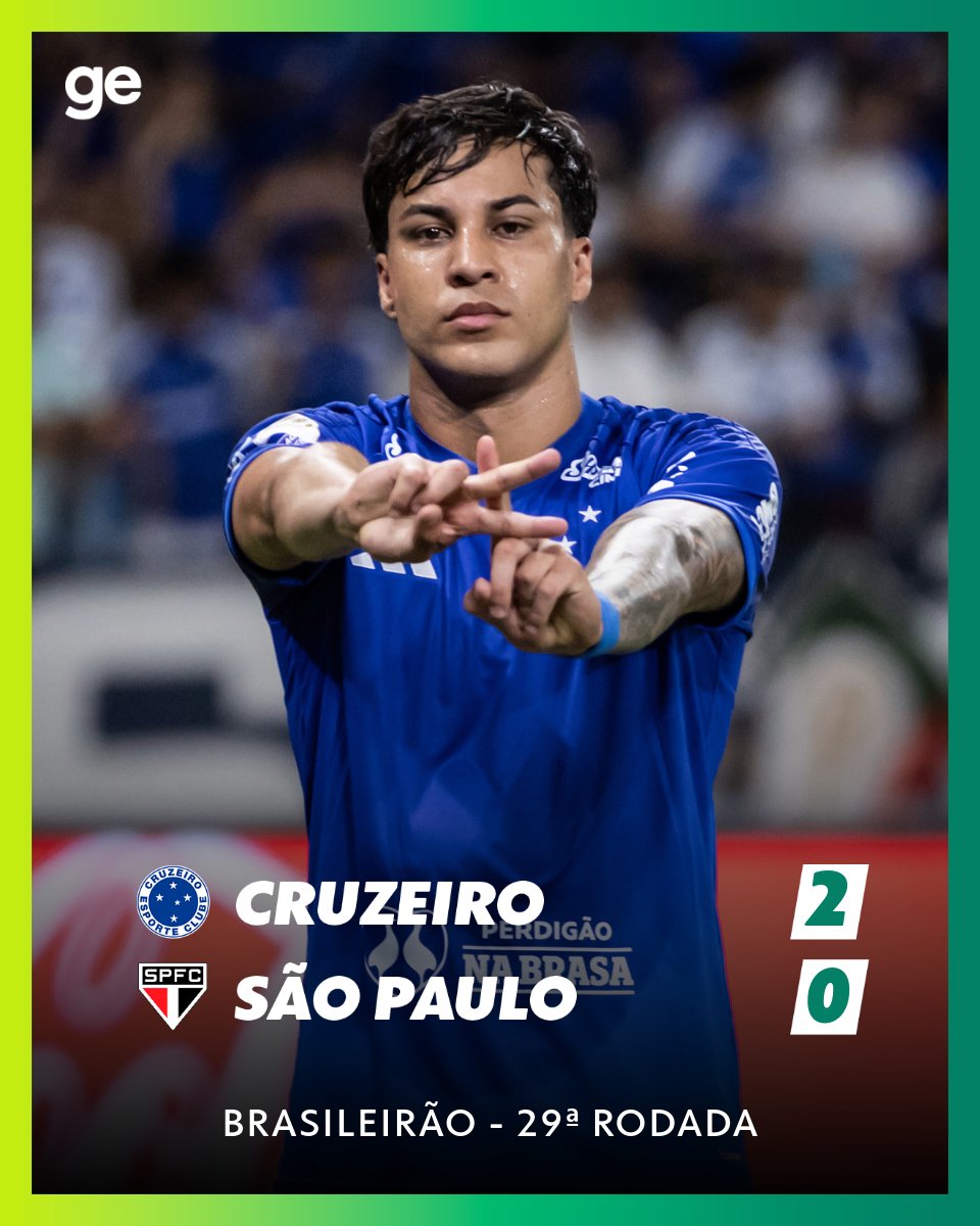 geglobo's tweet photo. DEU RAPOSA! 🦊

No Mineirão, o Cruzeiro derrotou o São Paulo por 2 a 0, pela 29ª rodada do Brasileirão. Kaio Jorge e Zé Lucas marcaram os gols do jogo.

Veja como foi ➡️ https://t.co/VzytlZ7koC

📸 Gustavo Aleixo/Cruzeiro

#Futebol #Brasileirão #Cruzeiro #SãoPaulo https://t.co/KygOuF81Ak