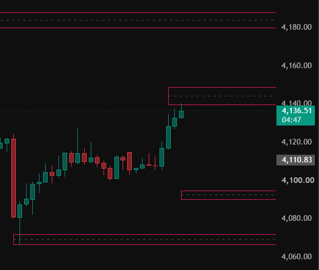 XAUsmithAnalyst's tweet photo. Today's Analysis: Possible reversal zones in 30 min. https://t.co/1K4n3qOEBK