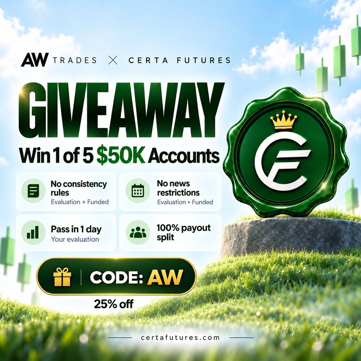 aw_trades_'s tweet photo. partnering with @certafunding :))

1 day minimum to pass, you keep 100% (yes 100%) of your payouts, and they literally mail you a chip when you pass and a ring on your first payout lol

starting 3 50k accounts with them and giving away 5 50k accounts

to enter:

1⃣follow @aw_trades_ + @certafunding
2⃣join their discord (link below)
3⃣like + repost
4⃣reply: what's the one rule you'd never break on a funded account

winners tuesday 7pm ct