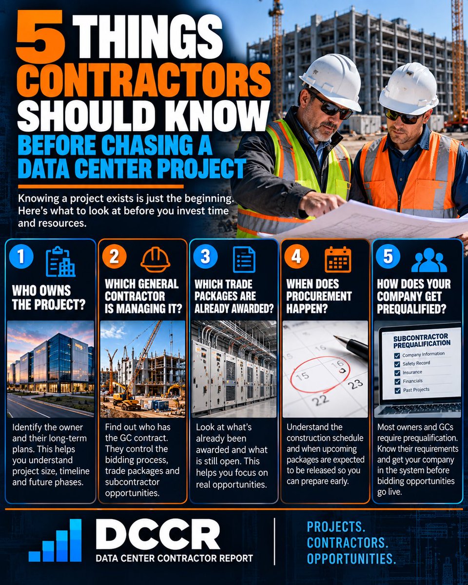 DCCReport's tweet photo. Before chasing a data center construction project, I’d ask 5 questions:

Who’s the owner?
Who’s the GC?
Which trades are awarded?
When does procurement start?
How do I get prequalified?

Finding the project is step one. Finding a path into the work is what matters. https://t.co/hilbolLGLp