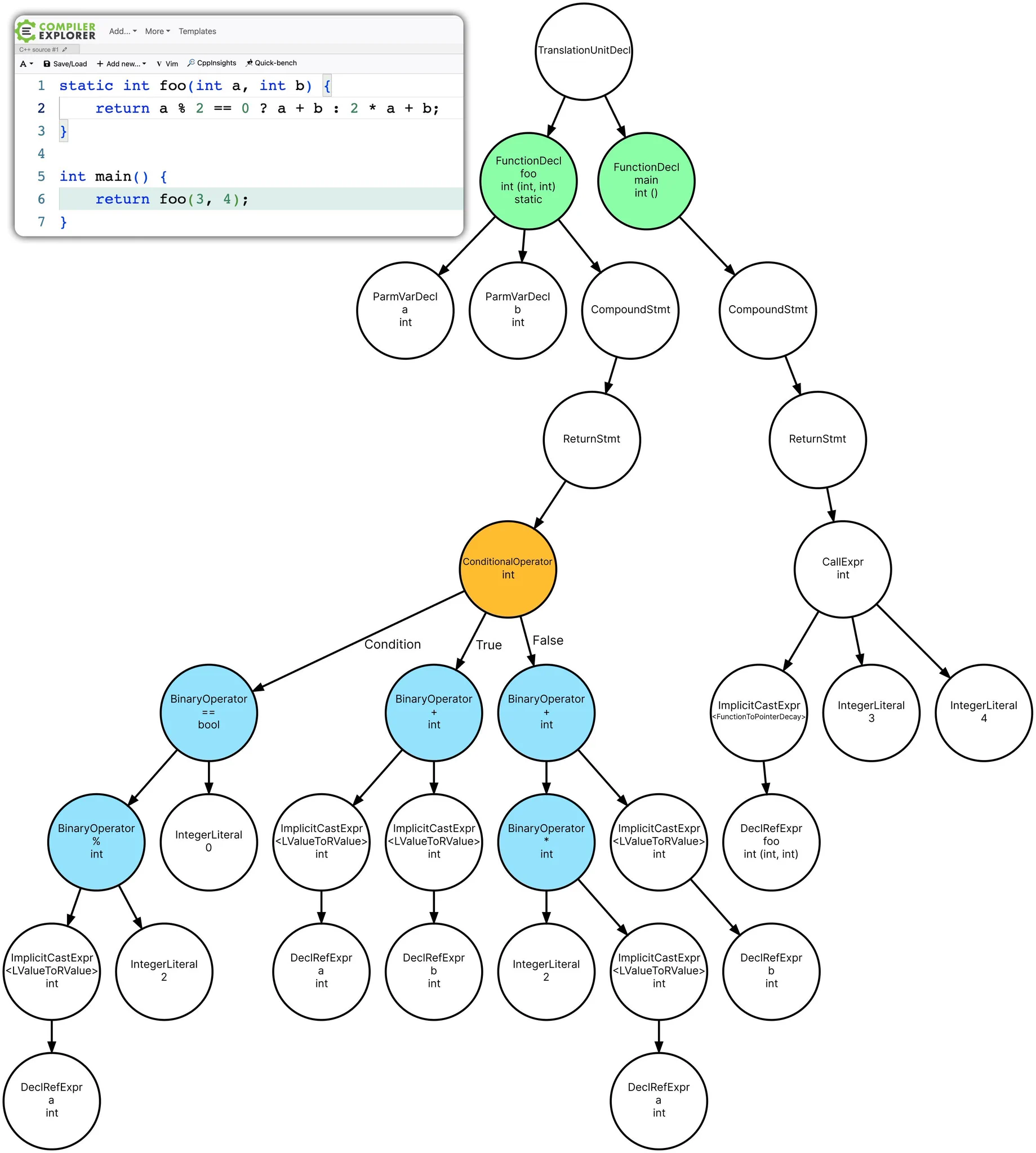 Vivek Galatage on X: "The one with an example in C https://t.co ...