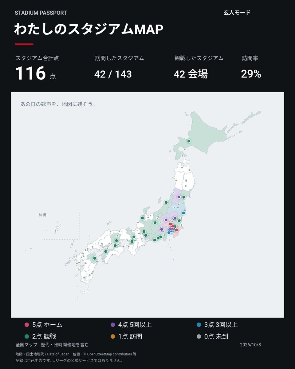 jefpengunited's tweet photo. 伸びしろしかないわ

わたしのスタジアムMAP ⚽
通常モード：合計 81点！
29/59会場を訪問、29会場で観戦！
玄人モード：合計 116点！
42/143会場を訪問、42会場で観戦！

あなたのスタジアムMAPも作ってみよう！
https://t.co/yFawrm3z7s

#スタジアムパスポート #Jリーグ #スタジアム巡り https://t.co/kzneztsoFw