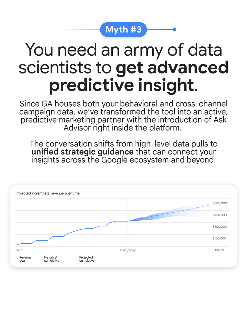 googleanalytics tweet picture