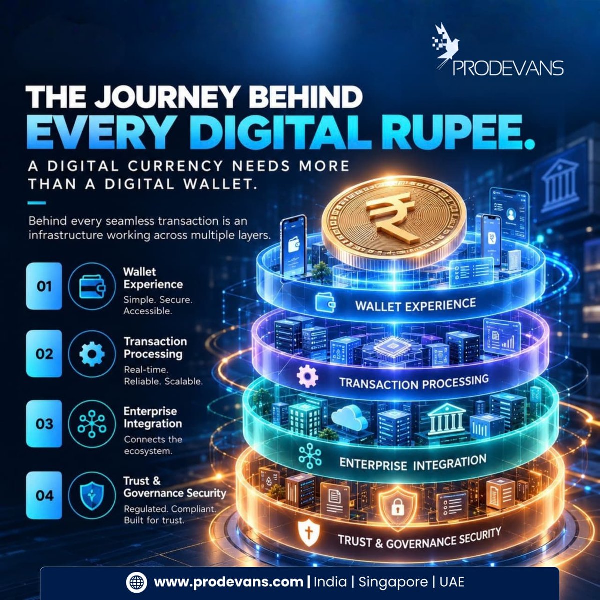 CEOProDevAns's tweet photo. 💳 What if every rupee had a digital journey?

CBDC is creating new possibilities across payments, banking, and financial services. Prodevans Technologies helps build the secure infrastructure behind digital finance.

🌐Visit: https://t.co/WS4vFM2jkX
.
.
.
#CBDC  #DigitalFinance https://t.co/3L6owWH8QT