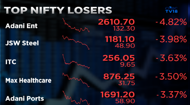 smbhoskar's tweet photo. Nifty Losers today 

#nifty https://t.co/OIScXhTyio