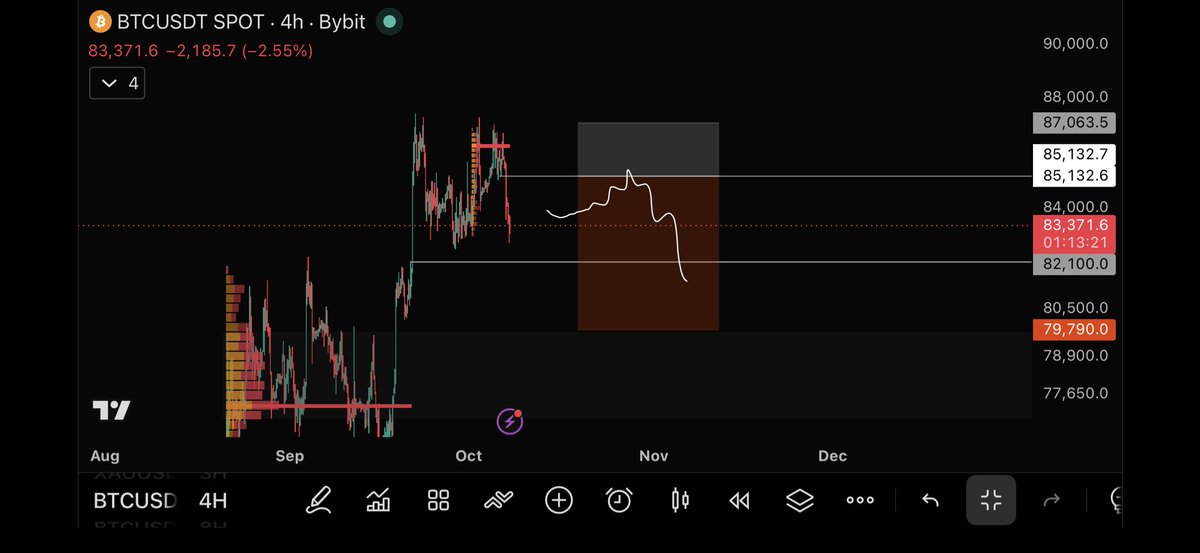 Faranxbt's tweet photo. @onepieceXBTC https://t.co/vVNd4ZWaVH