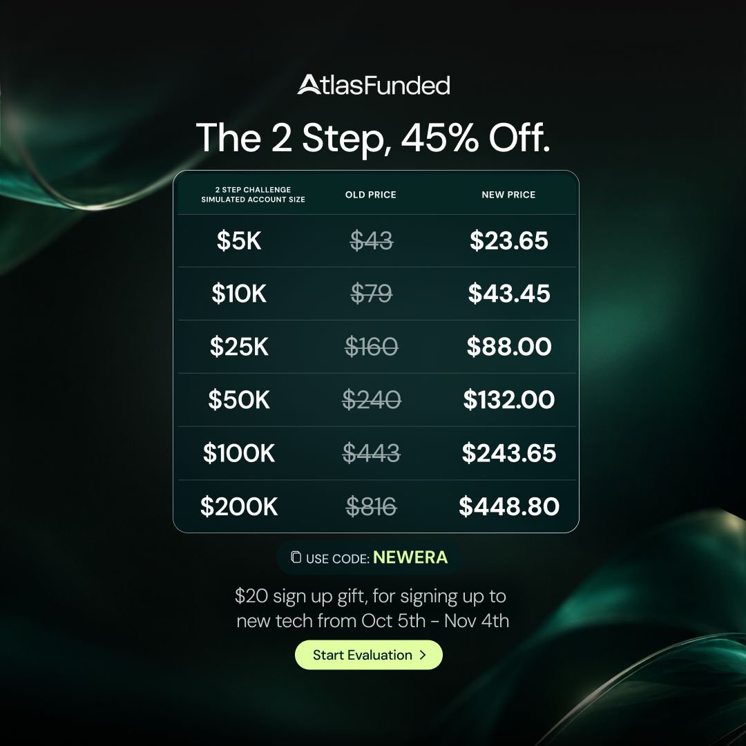 C_paFx's tweet photo. 🚨 NEW ERA IS HERE 🚨
Atlas Funded just dropped 45% OFF on the 2-Step Challenge 🔥
Use code: NEWERA 
and get funded for less. 💯📈
Ready to start your trading journey 
Don’t miss this offer🚀
To start sing up here 👇👇👇 
https://t.co/5cBGG5PIJE https://t.co/D8oXxJQY14