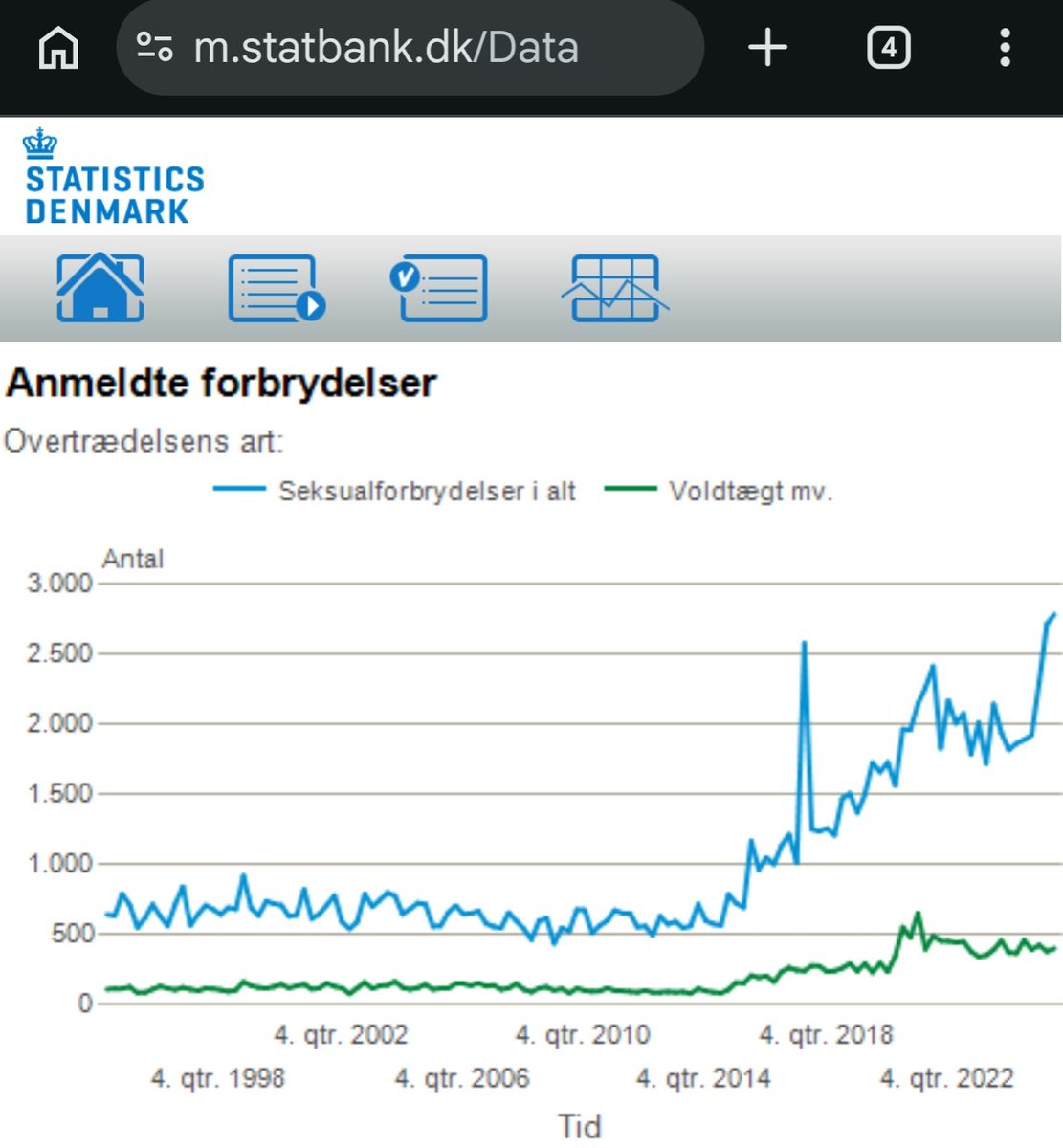 LotlAxle96338's tweet photo. @SistaRuthDOPD ... It's an immigration problem. 
Stats courtesy of Denmark ♥️ https://t.co/VZlE3fMpis
