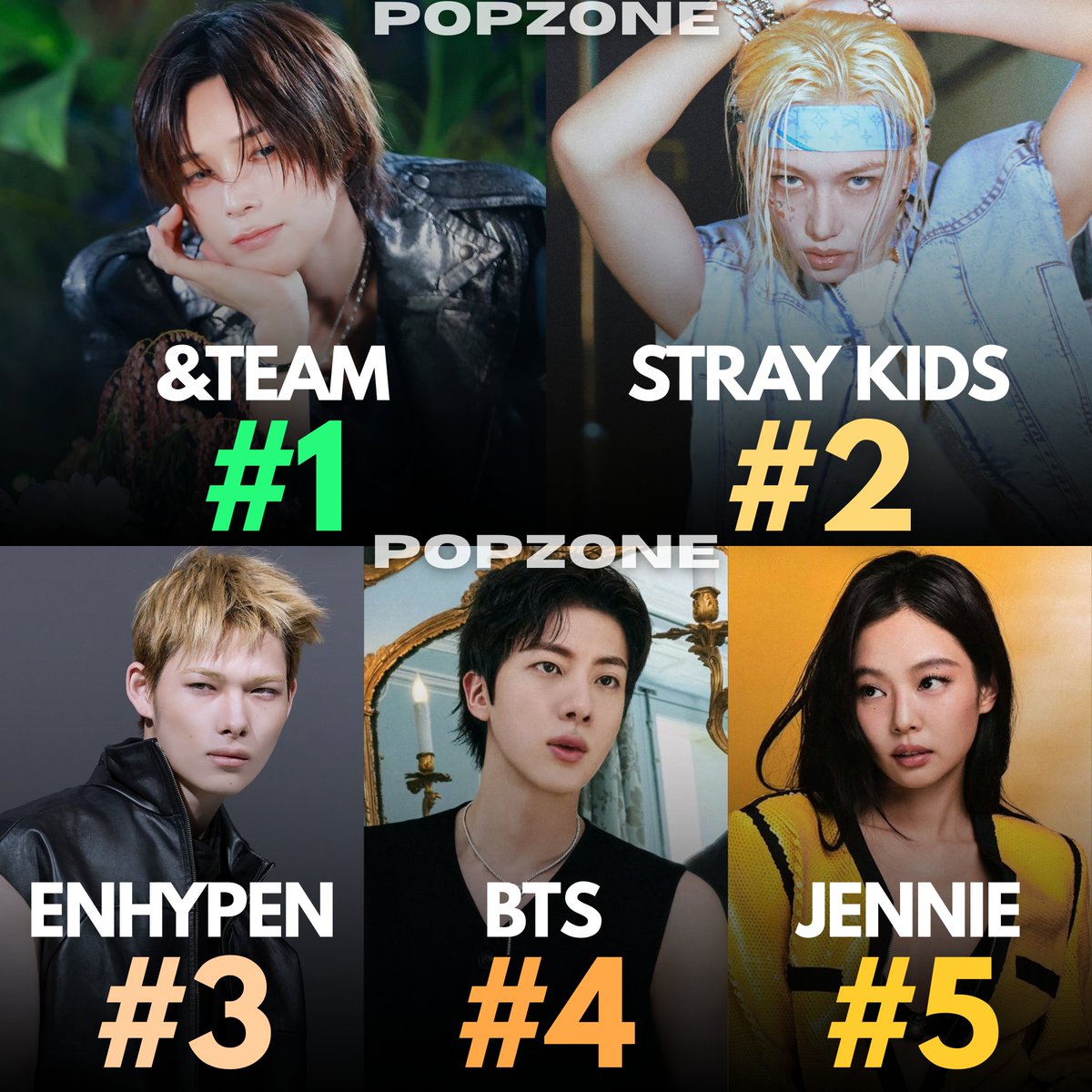 ThePopZoneX's tweet photo. Biggest Asian Artists on the Billboard Artist 100 this week: https://t.co/kJwsqNRo9e