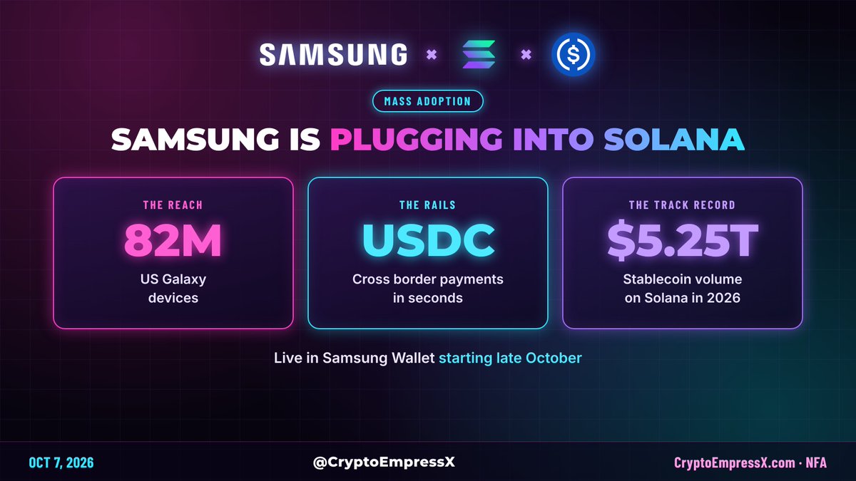 CryptoEmpressX's tweet photo. This is what mass adoption looks like 💕✨ Samsung just partnered with Solana to bring USDC to 82 million US Galaxy devices.

Crypto 101: a stablecoin like USDC is a digital dollar. Pair it with Solana's speed and low fees, and sending money across borders goes from days to seconds.

Live in Samsung Wallet starting the last week of October. $SOL is building the rails 🚀