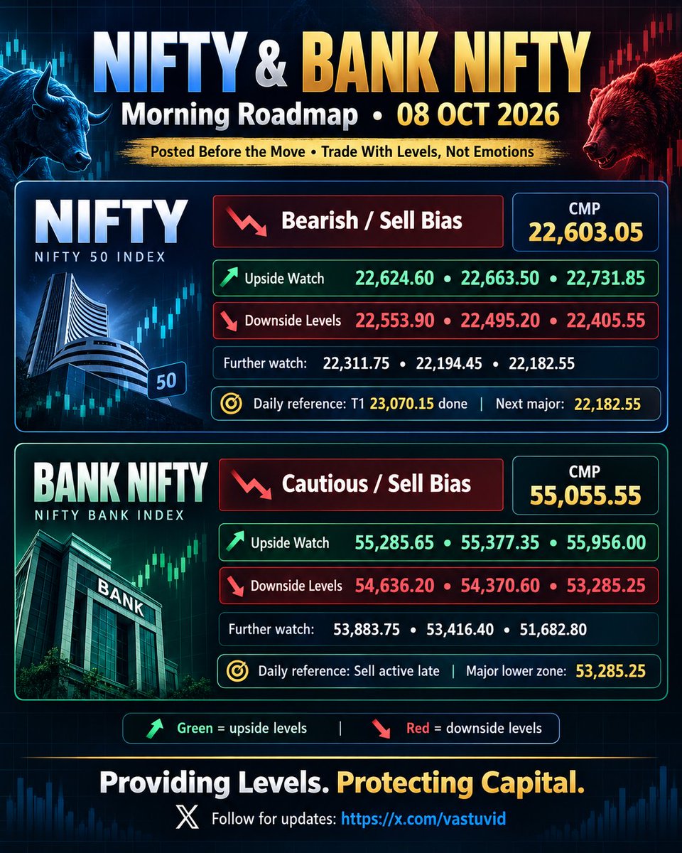 vastuvid's tweet photo. #nifty #bank #banknifty https://t.co/HEFynZjgvV