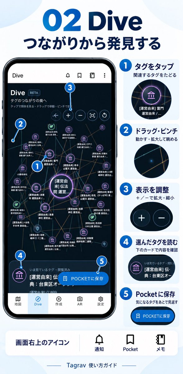 kibafurutori's tweet photo. 使い方イメージつかないかもと思って、
取説を載せてみるよ

ベータテスターはまだまだ募集中です

#tagrav https://t.co/hJsOCNnTGR
