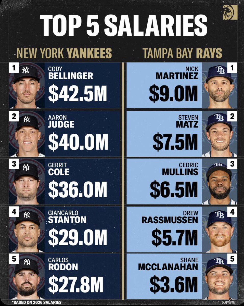 schavez_44's tweet photo. @Yankees https://t.co/KYWv2Ly3dL