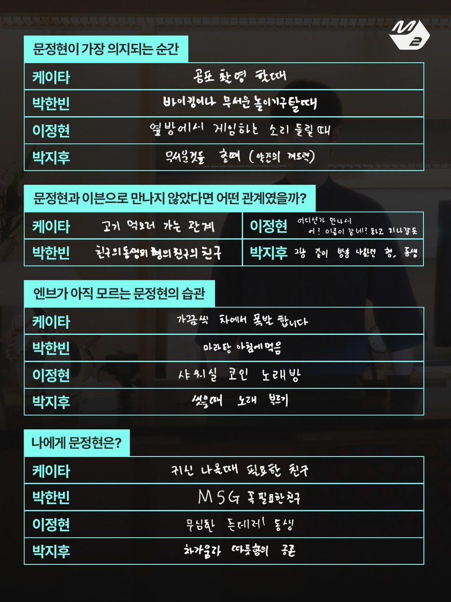 M2MPD's tweet photo. <EVNNE HOUR> JUNGHYUN WEEK
한 주의 주인공, 이븐 문정현에 대하여

매주 금요일 밤 9시 Mnet 방송📺
M2 유튜브 채널 동시 공개📱

#EVNNE_HOUR #이븐아워
#EVNNE #이븐 @EVNNE_official https://t.co/rstWxfxzto