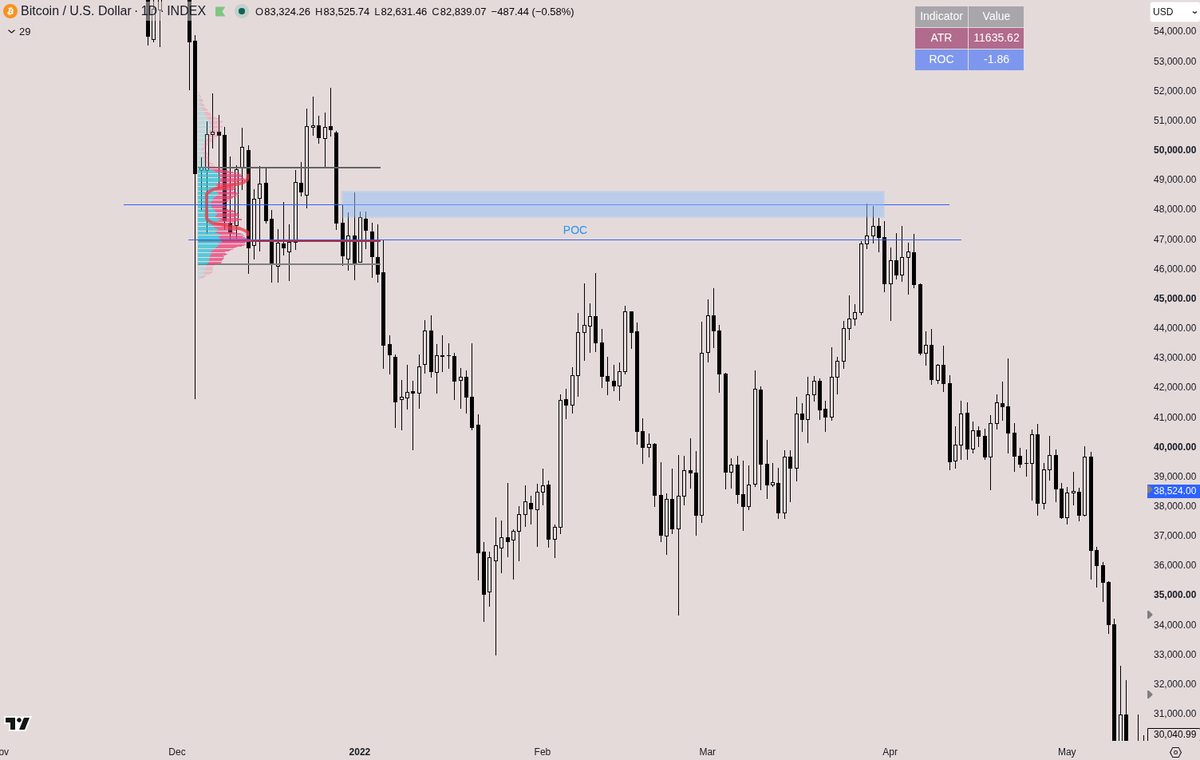 arkryptos's tweet photo. @Crypto_Chase One push higher would be nice but the way up there could be a different one than expected if we lose the 81k. Correction down to the 70's in Nov. then 90+ in Dec/Jan followed by approaching the cycles low in 2027/early2028. https://t.co/CIQJZMFdNa