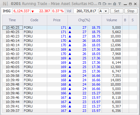 saptaipb's tweet photo. tips 
ngebaca running trade, 

kebetulan ada contoh $FORU, 
- liat nya dari bawah ke atas ya
- dari jam 10.39 sd 10.40 berarti hanya dalam hitungan 1 menitan aja, 
- ada yang HAKA 167-171 , ini barang banyak banget, 

nah kondisi seperti ini ideal banget buat entry scalping, 

3% an aja dapat tuh, 

di biasakan aja