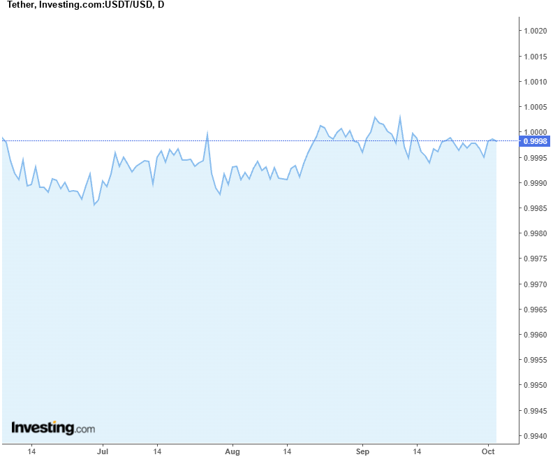 Sarahhuid's tweet photo. My first impression when I looked at USDT’s price movements was that it was stable. https://t.co/VxmURaEkuD