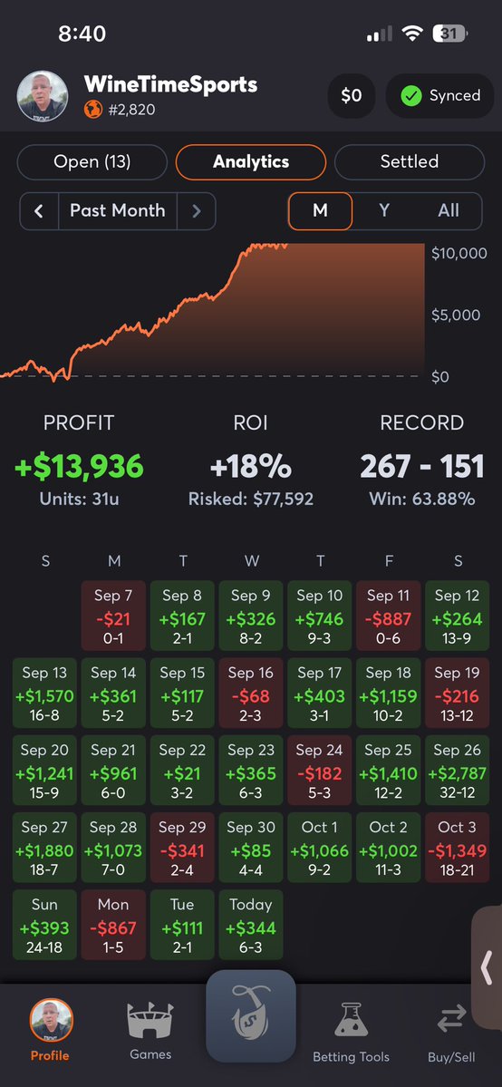 [Posted](https://x.com/WineTimeSports/status/2108040307720028205) Let me know if you guys are rocking with me. All my action is given out for FREE. 

https://li