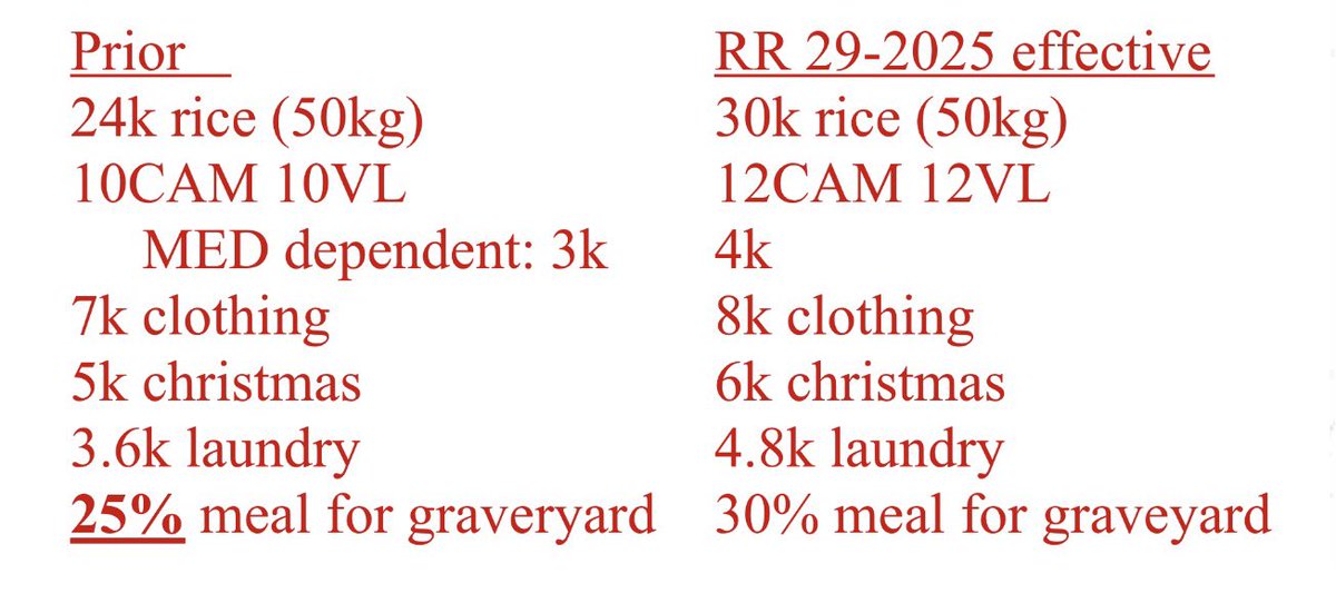 vincelumjuris's tweet photo. CAM: CBA, Achievement, Medical

Amounts are annualized

deleted prior post. 25% is the correct percentage for meal allowance. https://t.co/0H0Vg8WeHI