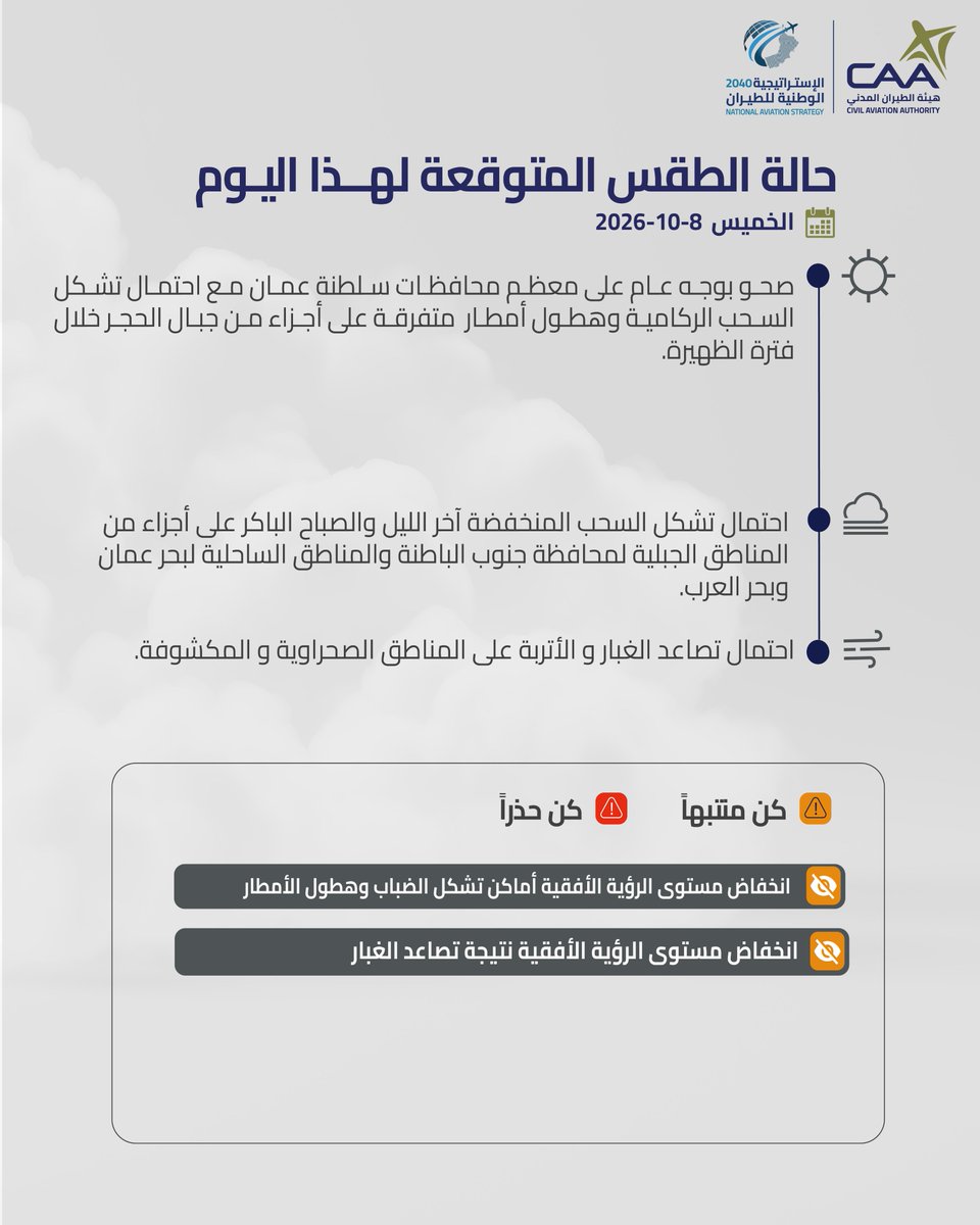 حالة الطقس المتوقعة اليوم