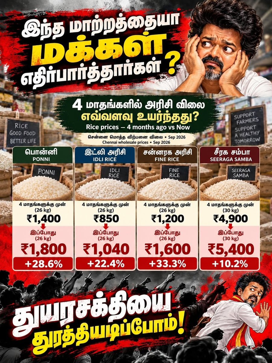 Subbu1Muthusamy's tweet photo. @Expi_R045 @TVKVijayHQ விஜய் ஆட்சில விலைவாசி எல்லாம் குறைந்து மக்கள் செழீப்பா வாழ்றாங்க https://t.co/PGp2yZK3ZK