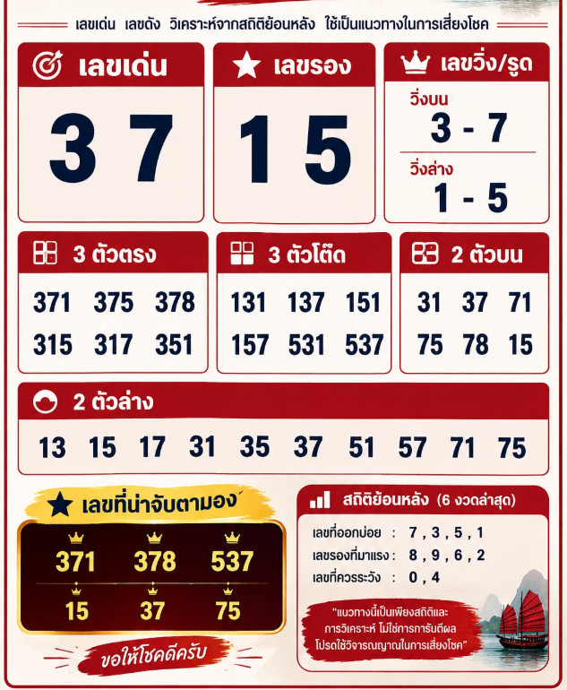 Kanyaulh's tweet photo. เลขเด่นเลขรอง เราม���หวยลาวหวยยี่กี่และหวยฮานอย
ดูพอเป็นแนวทางเท่านั้น ☎️https://t.co/VOq8UGtUi2☎️#เลขดังงวดนี้ #หวยวันนี้ #ลาวพัฒนา https://t.co/hjKvRWpeN0