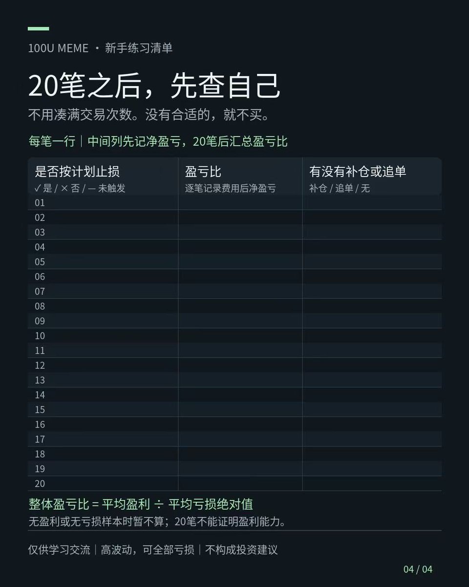 jingouking's tweet photo. 拿100U进Meme市场，先别想着赚到10000U。

先定个小目标：活过前20笔。

别人晒的是百倍截图，你要练的是：亏了以后，还能不能管住自己的手。

这100U，必须是亏光也不影响生活的钱。下面是一套练习纪律，不是赚钱公式。

① 先把钱分开

30U留在场外，70U作为练习预算，手续费也从里面出。

单笔3–5U，同时最多拿两个币。亏了不补仓，不把那30U转回来“最后搏一次”。

一周累计亏损25U，包括手续费，停手一周。

停下来是为了防止你从“研究项目”，变成“研究怎么回本”。

② 买之前，先查能不能出来

至少看四件事：

• 池子有没有足够流动性
• 大户持仓是否集中，有没有关联钱包
• 合约有没有增发、冻结、改税等权限
• 成交是不是还在持续，有没有真实买卖

前十大里可能包含池子、交易所或销毁地址，别看见一个占比就下结论。

市值小不等于便宜，检测全绿也不等于安全。连它炒什么都说不清，就先别买。

③ 买入前，先写好怎么卖

例如：亏到50%尝试退出；翻倍卖出一部分，��量收回本金和费用。

注意，这是执行条件，不是成交保证。遇到抽池子、冻结或暴跌，可能根本卖不掉。

如果买入理由已经失效，就退出。别把“做短线”临时改成“相信社区”。

④ 少买，多记

每天最多研究5个，买入不超过2个。没合适的，就一笔不做。

3–5U的小单尤其要算成本。来回手续费和滑点占比太高，就先模拟记录，别为了凑20笔硬交易。

每笔只记：为什么买、怎么买卖、扣完费用赚亏多少、有没有守规则。

⑤ 20笔之后，先查自己

止损有没有执行？
平均赚一笔和亏一笔差多少？
有没有梭哈、补仓、追别人晒出来的盈利？

20笔不足以证明你会赚钱，但能看出你有没有反复犯同一种错。

先戒掉三件事：
一把梭、亏损加仓、看到别人赚钱就追。

100U交完学费，至少要知道自己错在哪。
别只学会一句：“下次一定回本。”

仅供学习交流，不构成投资建议。Meme高波动，可能全部亏损。
