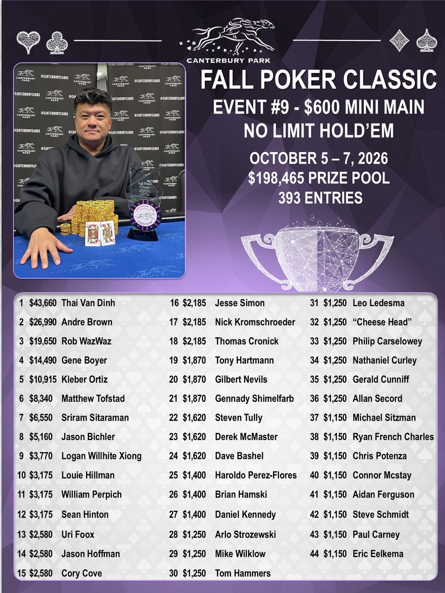 Thai Van Dinh – tournament winner