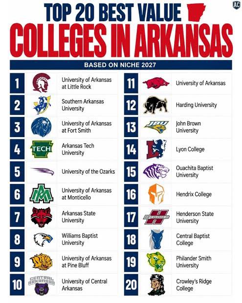 UofOSoftball's tweet photo. Best athletic facilities, beautiful campus, amazing scenery, great people, phenomenal education, and so much more! 🥎🥎🥎@TopPreps @SBRRetweets @ncsa @247recruiting @ExtraInningSB @ARsoftballcent @NCAADIII @NCAASoftball @SoftballDown https://t.co/abgElRCUar