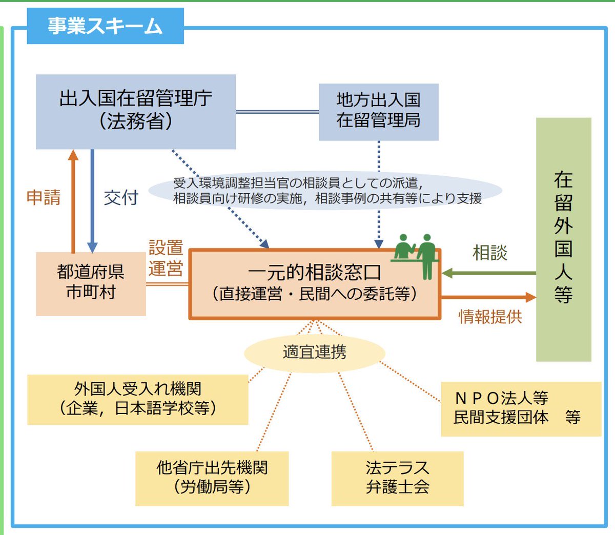 4646poo315's tweet photo. 🇯🇵ど田舎にまで、今まで見なかったタイプの『外国人』が急増してる理由。
『外国人受入環境整備交付金』1000万

💣来年4月〜育成就労がスタートしたら、この予算も倍々に膨れ上がっていく💥

移民受け入れ利権構造
🇯🇵国民の税金▶︎国
▶︎ODA（政府開発援助）予算▶︎JICA▶︎移民送出国の「政府機関」や、JICAが雇用する専門家、調査コンサルタント、現地のNGOなど
▶︎多文化共生▶︎地方自治体『外国人受入環境整備交付金』1000万▶︎相談窓口民間委託▶︎NPO／法テラス弁護士／外国人受け入れ企業・日本語学校