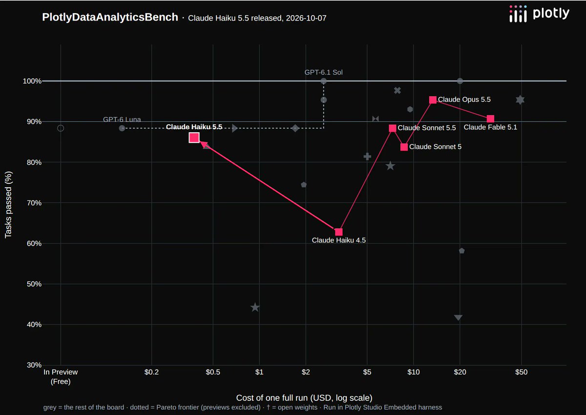 plotlygraphs tweet picture