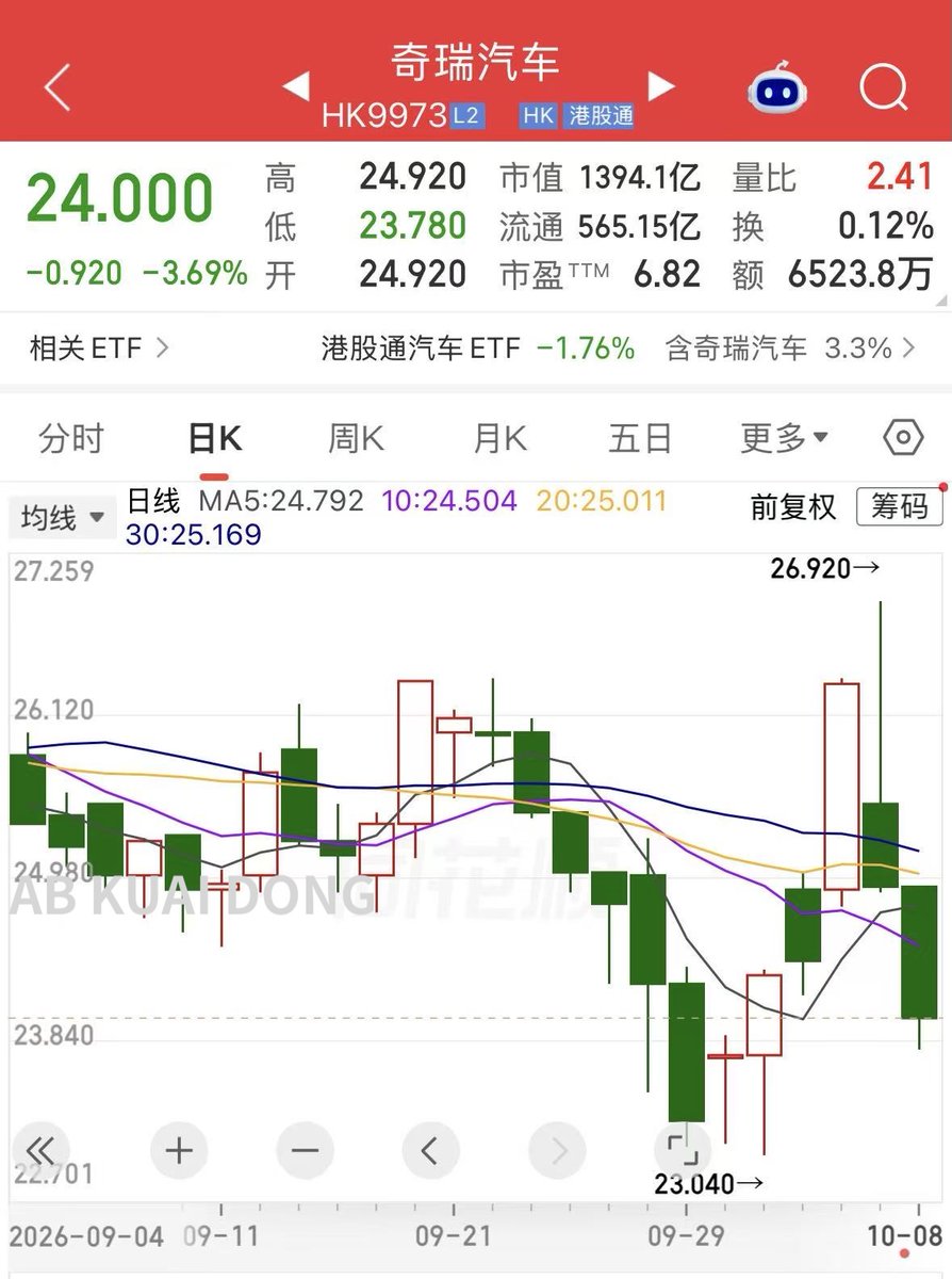 AB Kuai.Dong 的图片 3