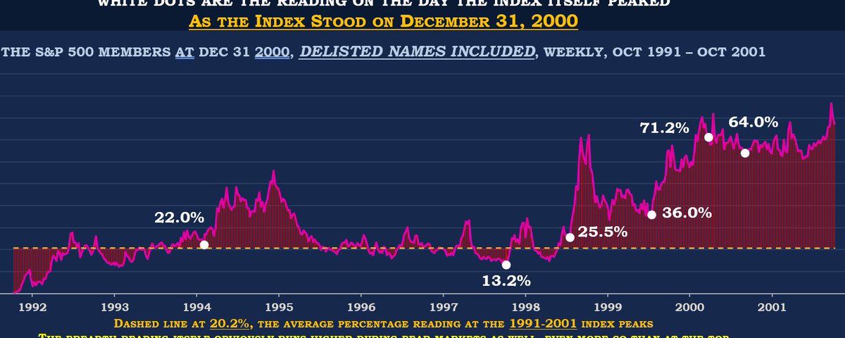 Short Thoughts: The AI Cloud Oligopoly, Stages of Grief & a Flashing Bear Market Indicator