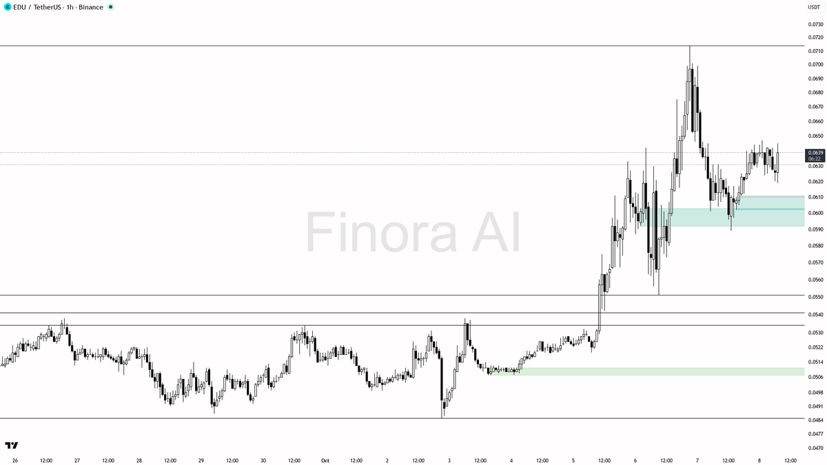 educational report only

📊 Flow: OI $5.7M (-5.0% 24h) · funding +0.0100% · taker 0.83×

FOMO or real breakout? Check before you chase → <https://t.co/62NBXSsLA